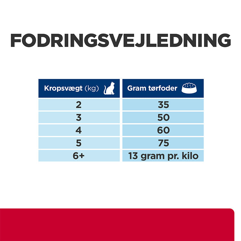 Diætetisk c/d Multicare Stress kylling 12 kg